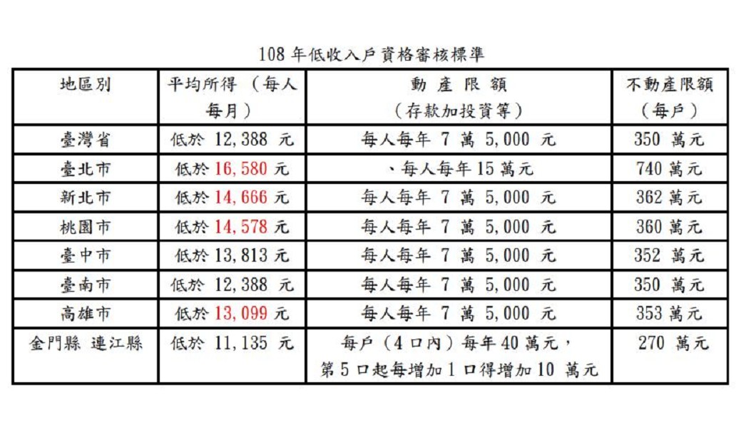 圖／翻攝衛福部官網