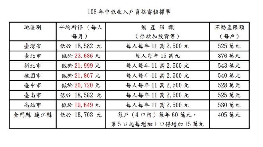 圖／翻攝衛福部官網