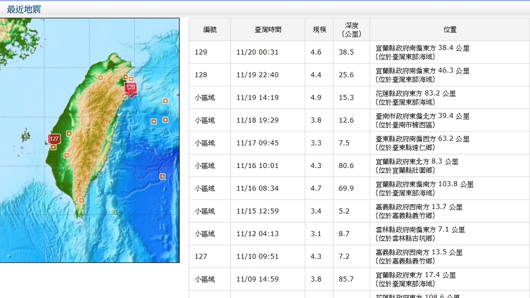 東部外海10小時連3起地震 氣象局這樣解釋