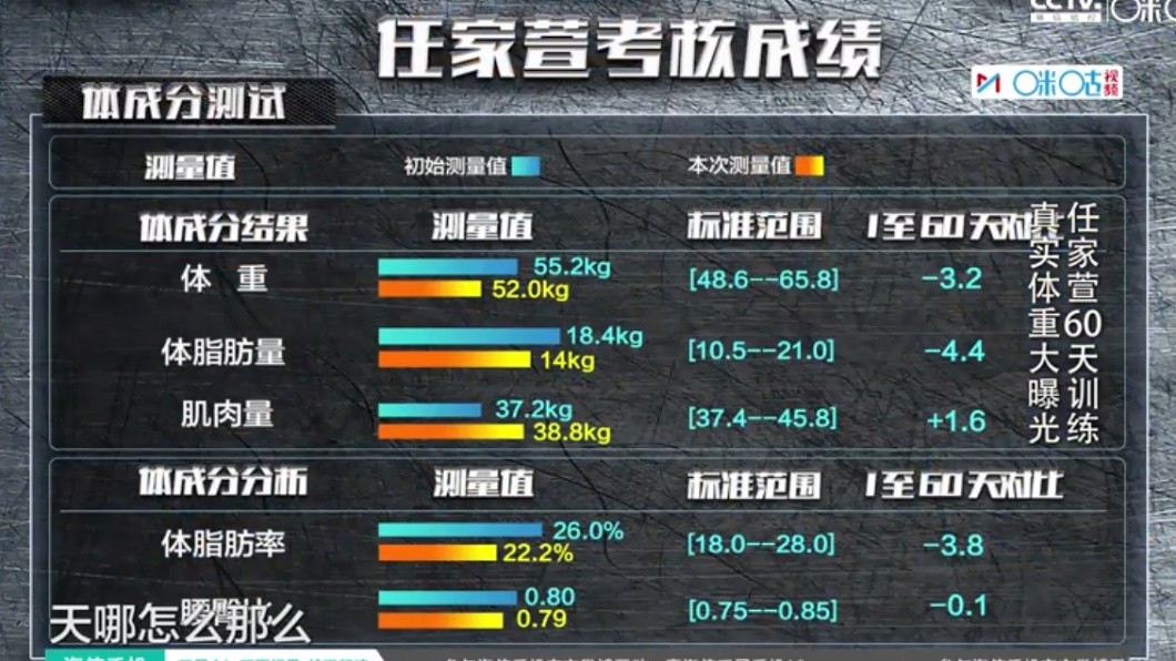 圖/翻攝自加油好身材官方微博