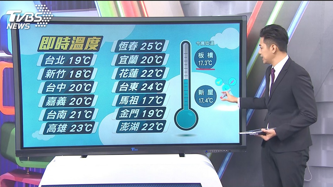 圖／TVBS