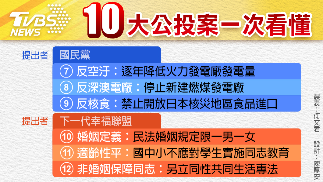 圖／TVBS製圖