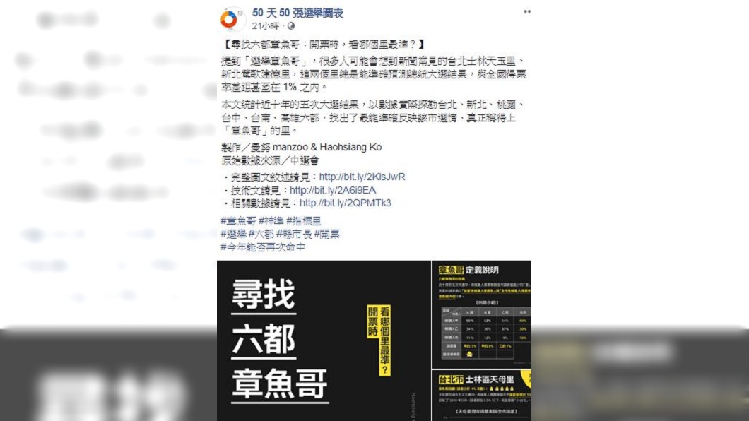 圖/翻攝50天50張選舉圖表臉書