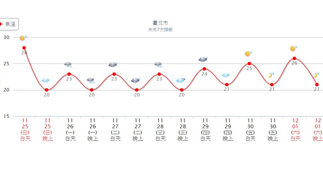 圖/中央氣象局
