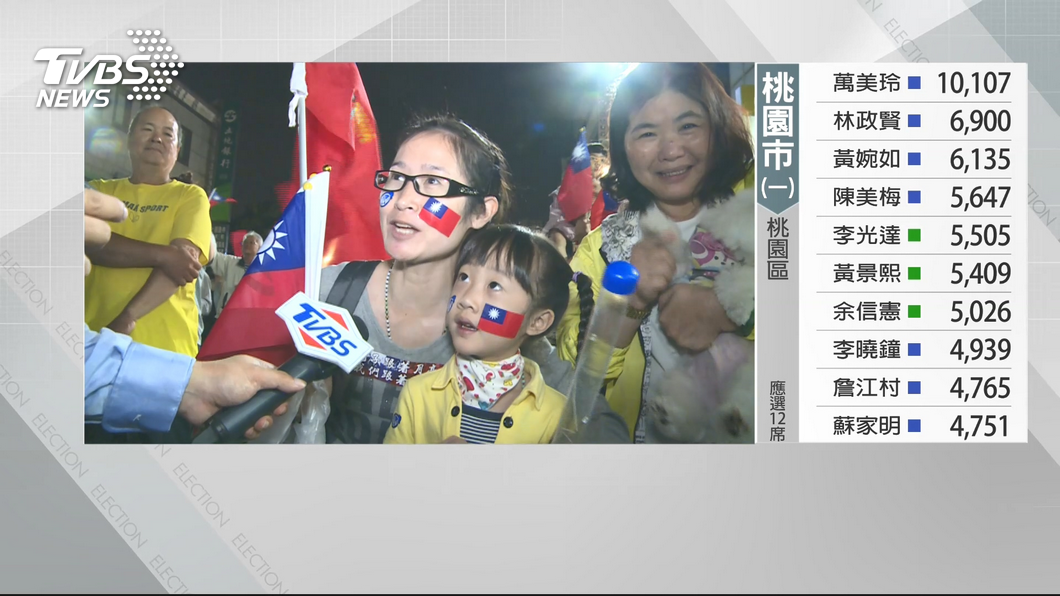 圖/TVBS