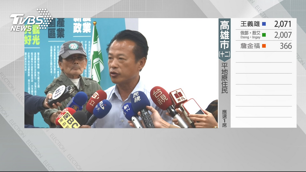 圖/TVBS