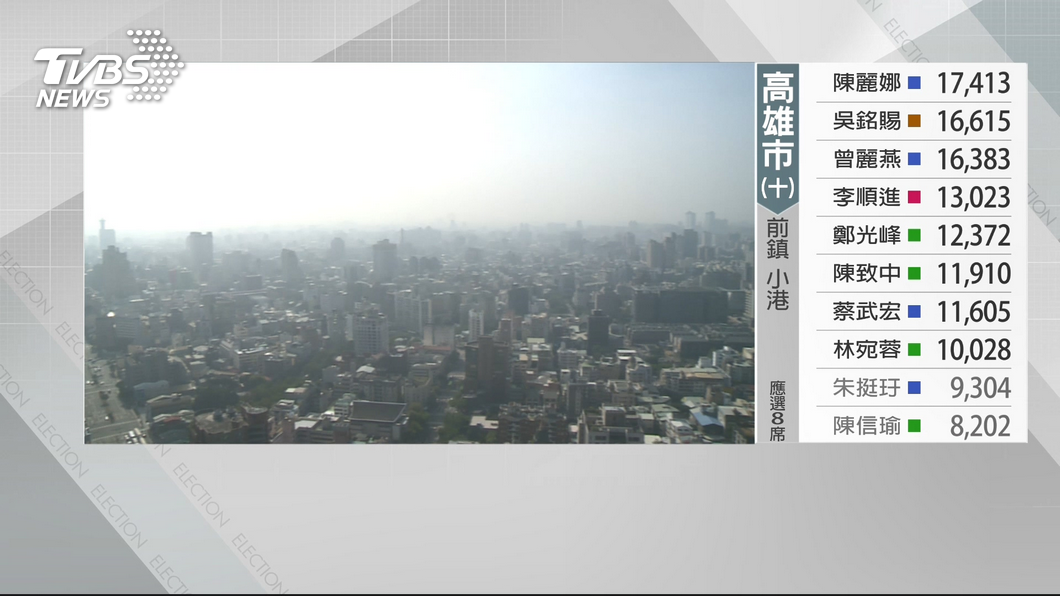 圖／TVBS