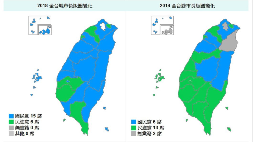 蔡英文期中考死當 國民黨拿下15席民進黨剩6席