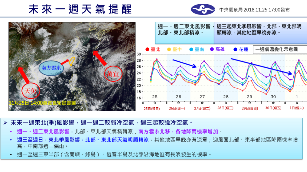 圖／中央氣象局