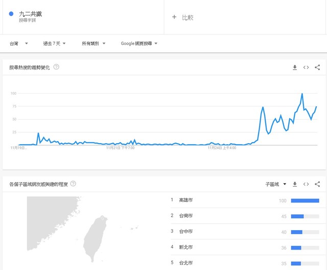 圖／翻攝自Google Trends