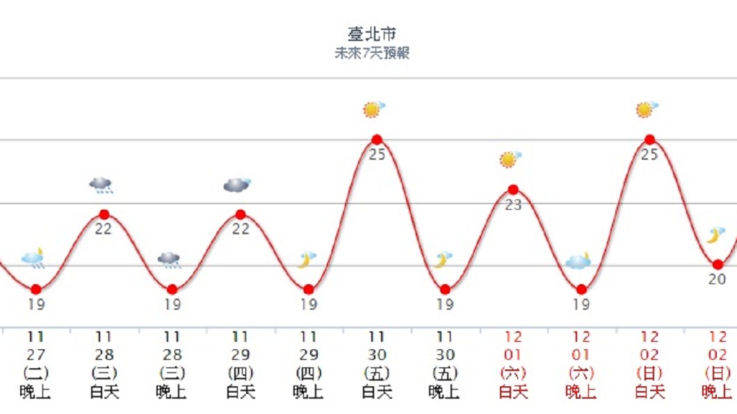 圖／中央氣象局