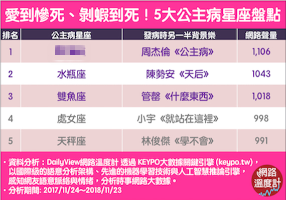 圖／網路溫度計