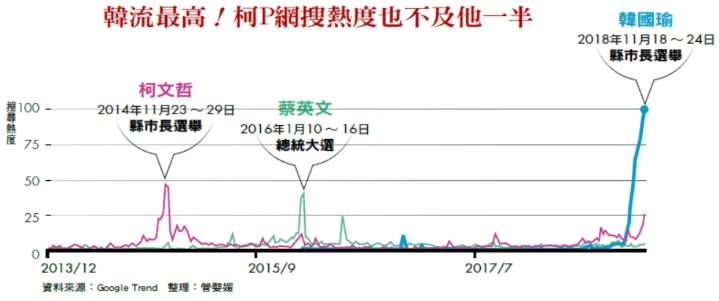 圖／商業周刊