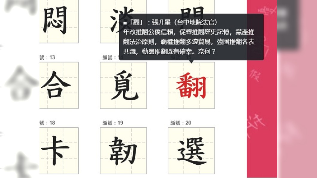 2018年度代表字出爐 這字看出台灣政治社會變化