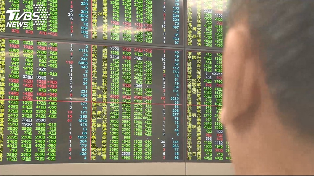 MSCI台股權重雙降 全球指數權重持平