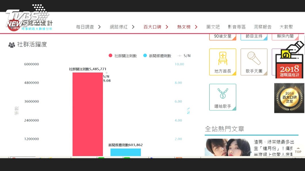 圖／TVBS