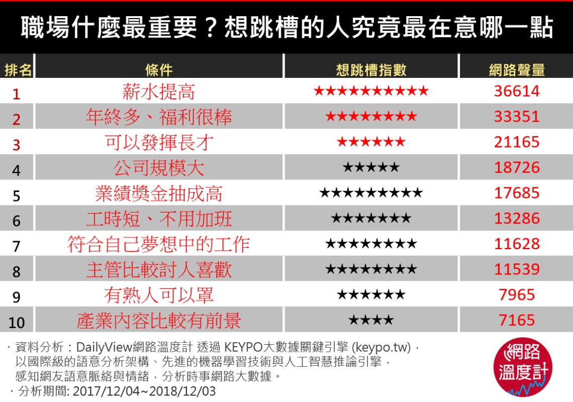 圖／網路溫度計