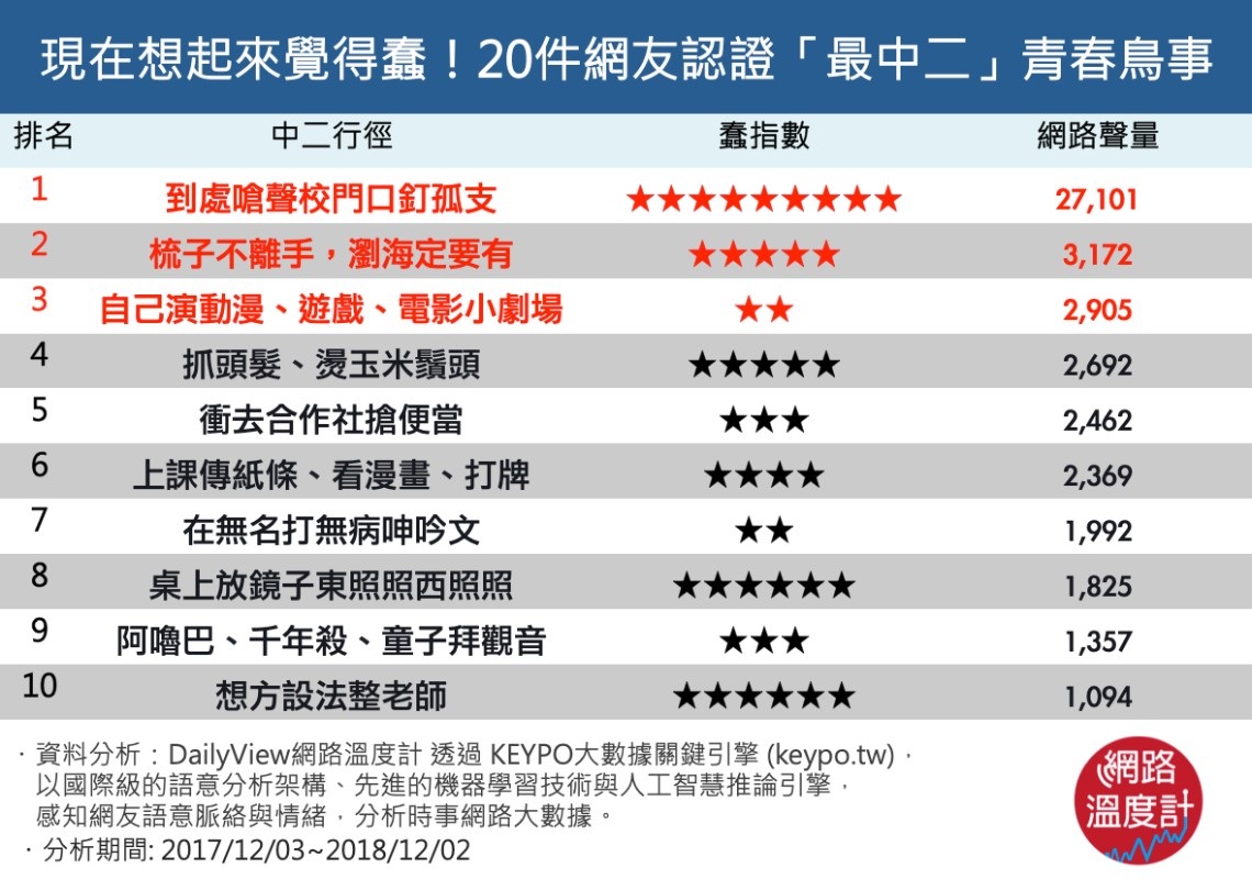 圖／網路溫度計