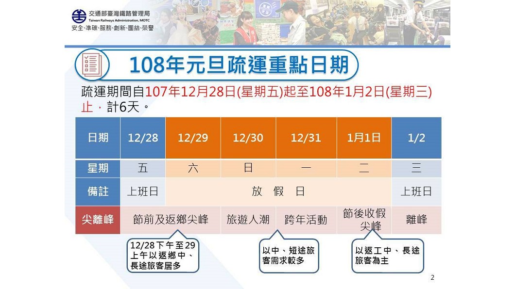 圖／台鐵局提供