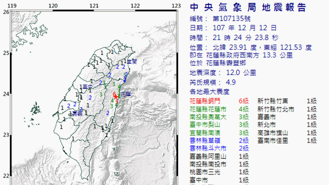 花蓮又震了!晚間09:24規模4.9「忽然震一下」