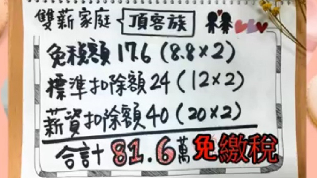 圖/翻攝自財政部臉書