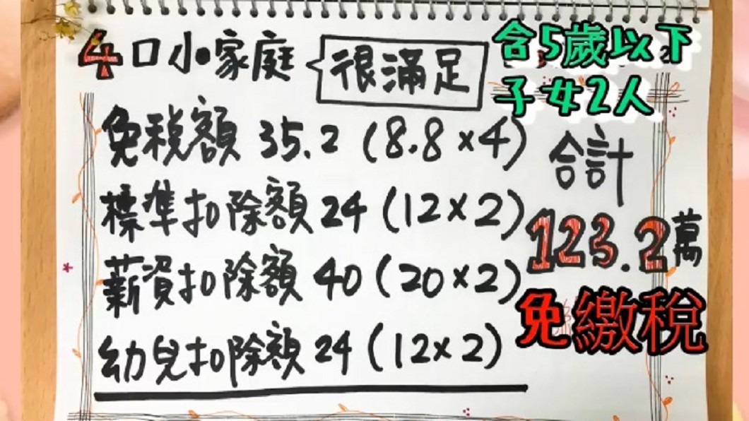 圖/翻攝自財政部臉書