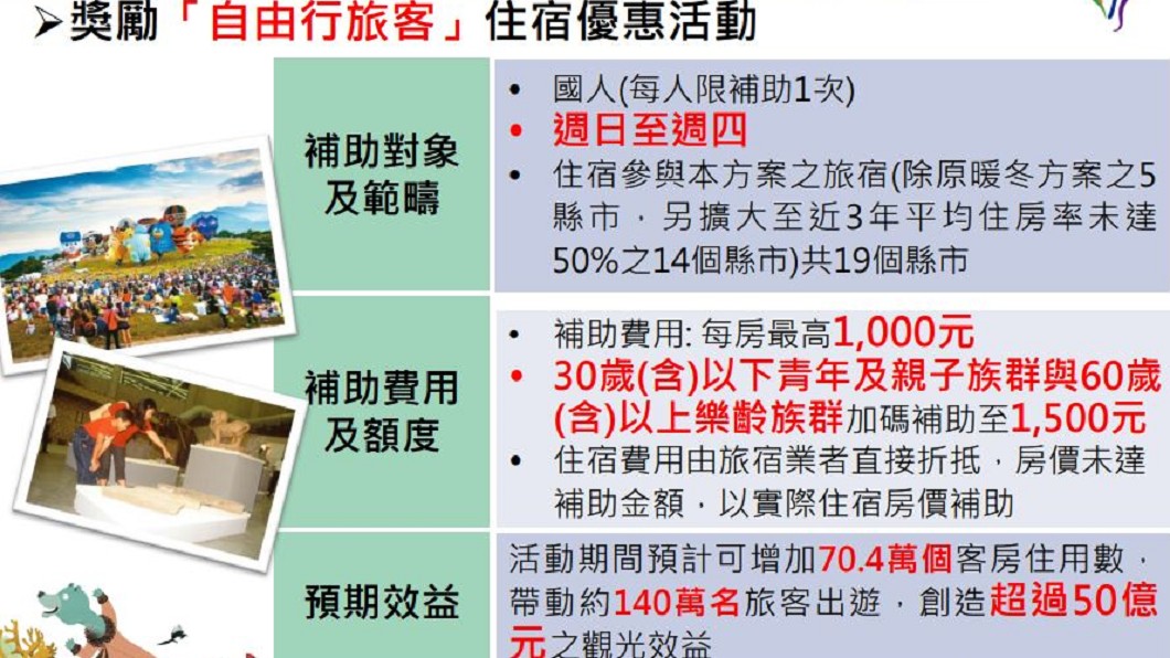 圖/觀光局提供