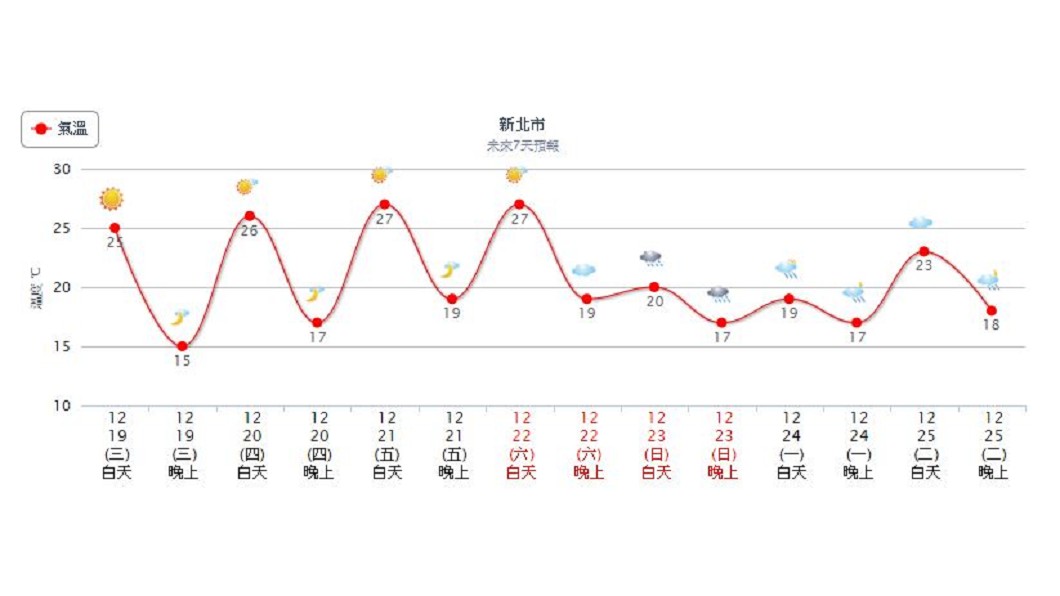 圖／中央氣象局