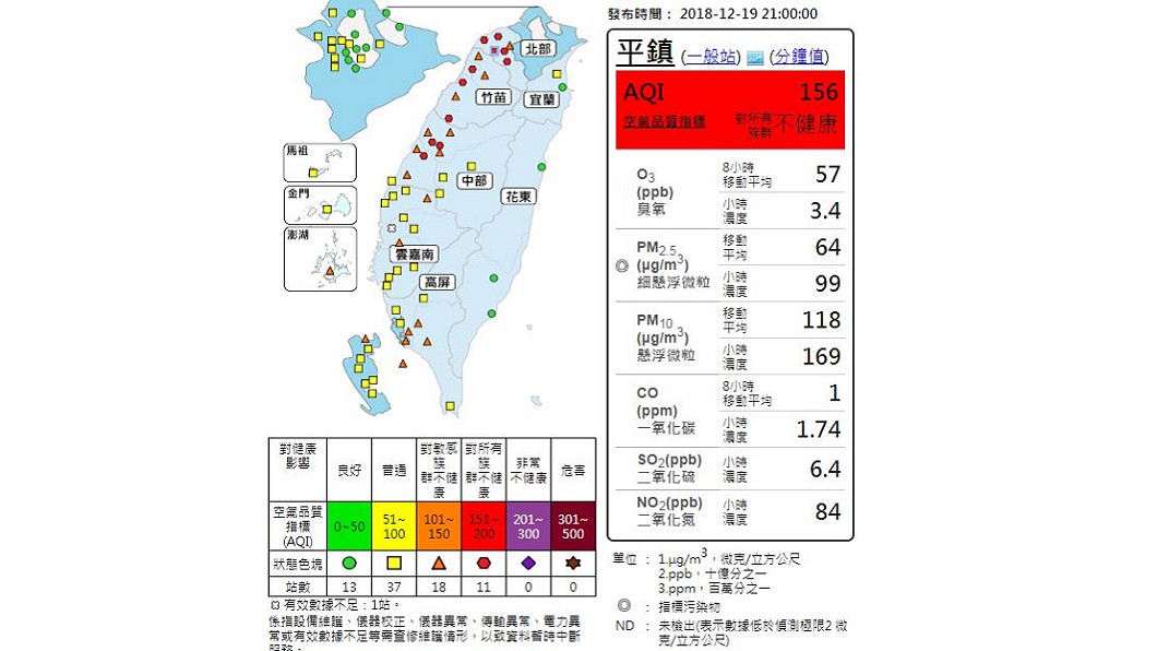 口罩戴好！空污「越晚越北」　桃竹苗空品滿江紅