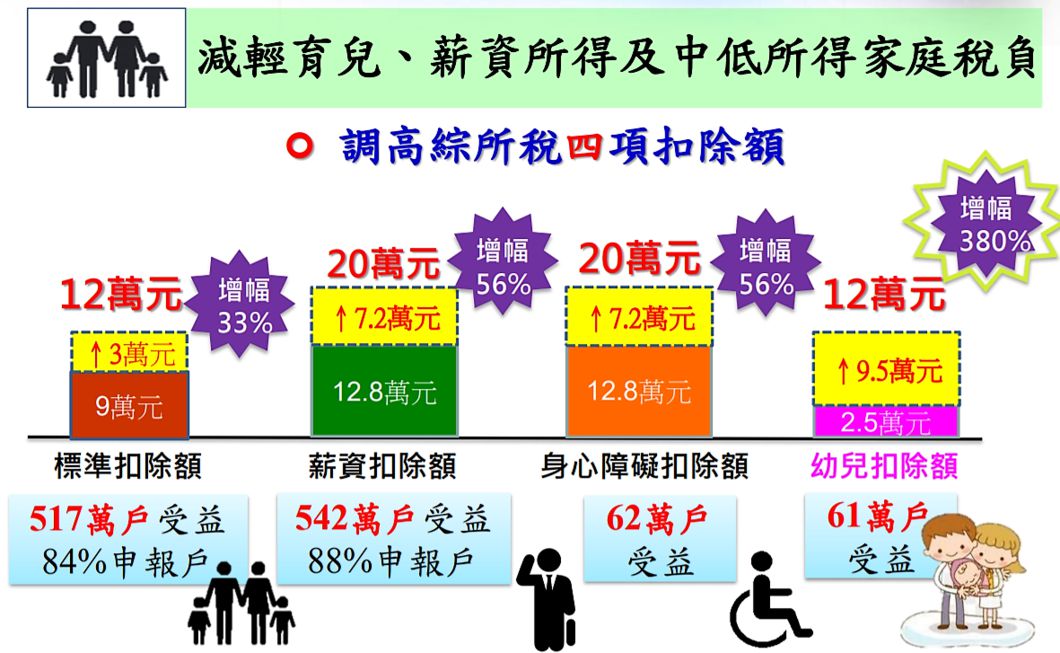 圖/財政部