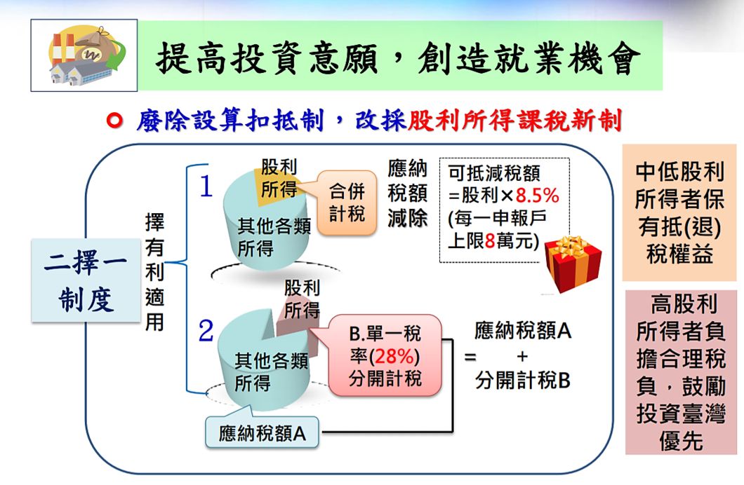 圖/財政部