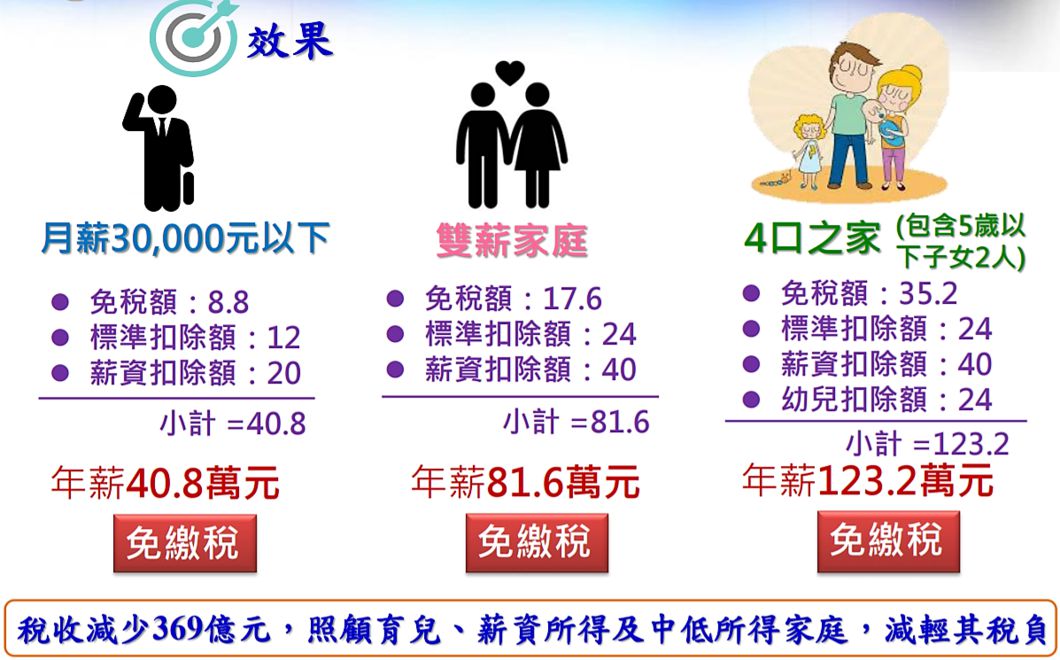 圖/財政部