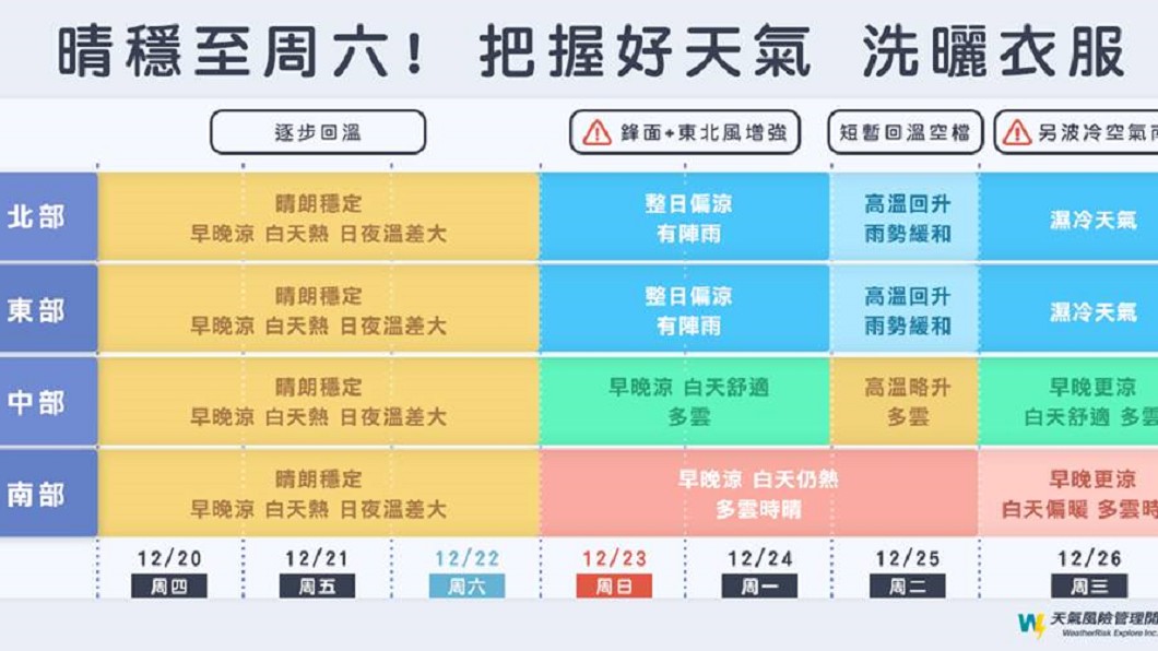 圖／翻攝自臉書「天氣風險WeatherRisk」