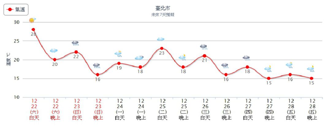 圖/中央氣象局