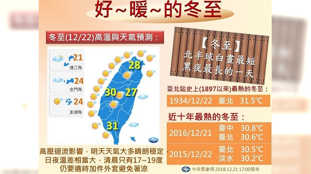 圖／中央氣象局