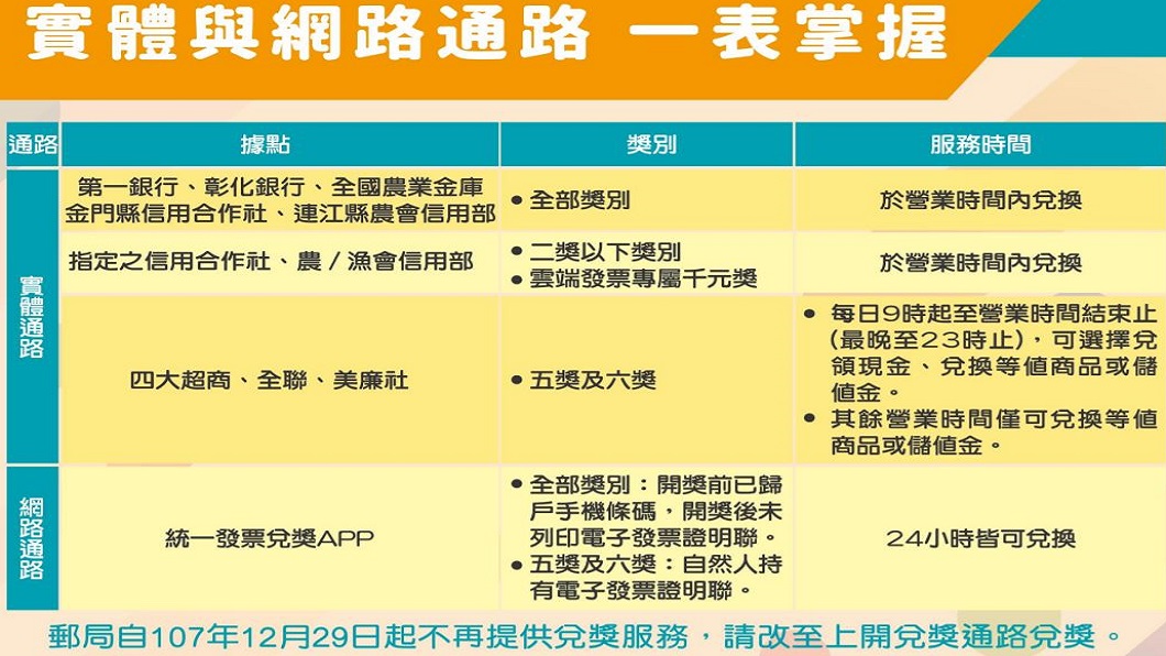圖／翻攝自財政部官網