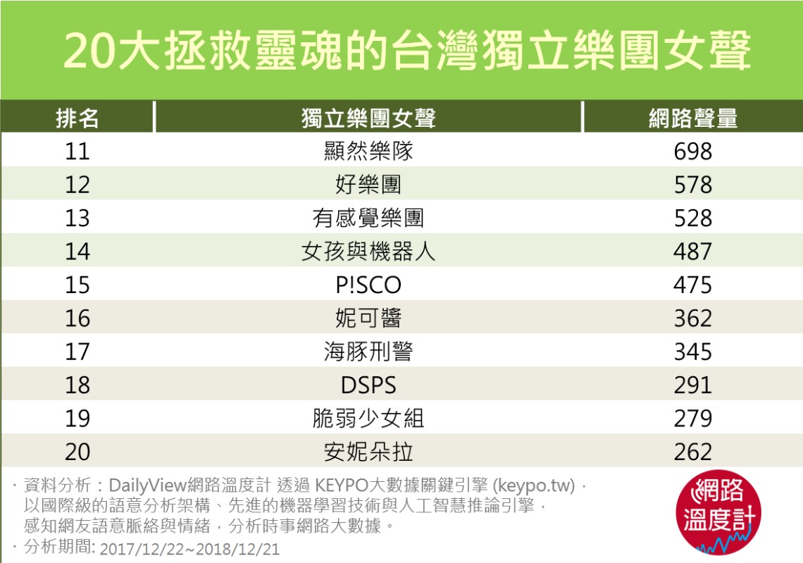 圖／網路溫度計