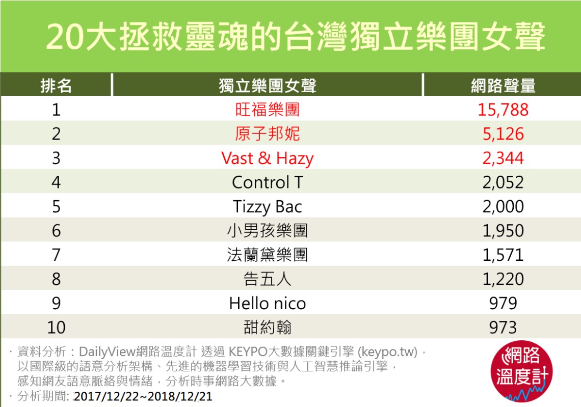 圖／網路溫度計