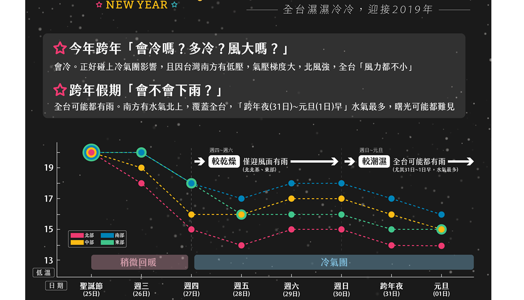 翻攝／天氣即時預報臉書
