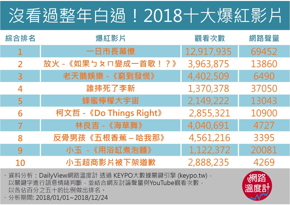 圖/網路溫度計