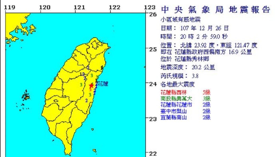 20:02地牛翻!花蓮規模3.8地震 市區2級有感