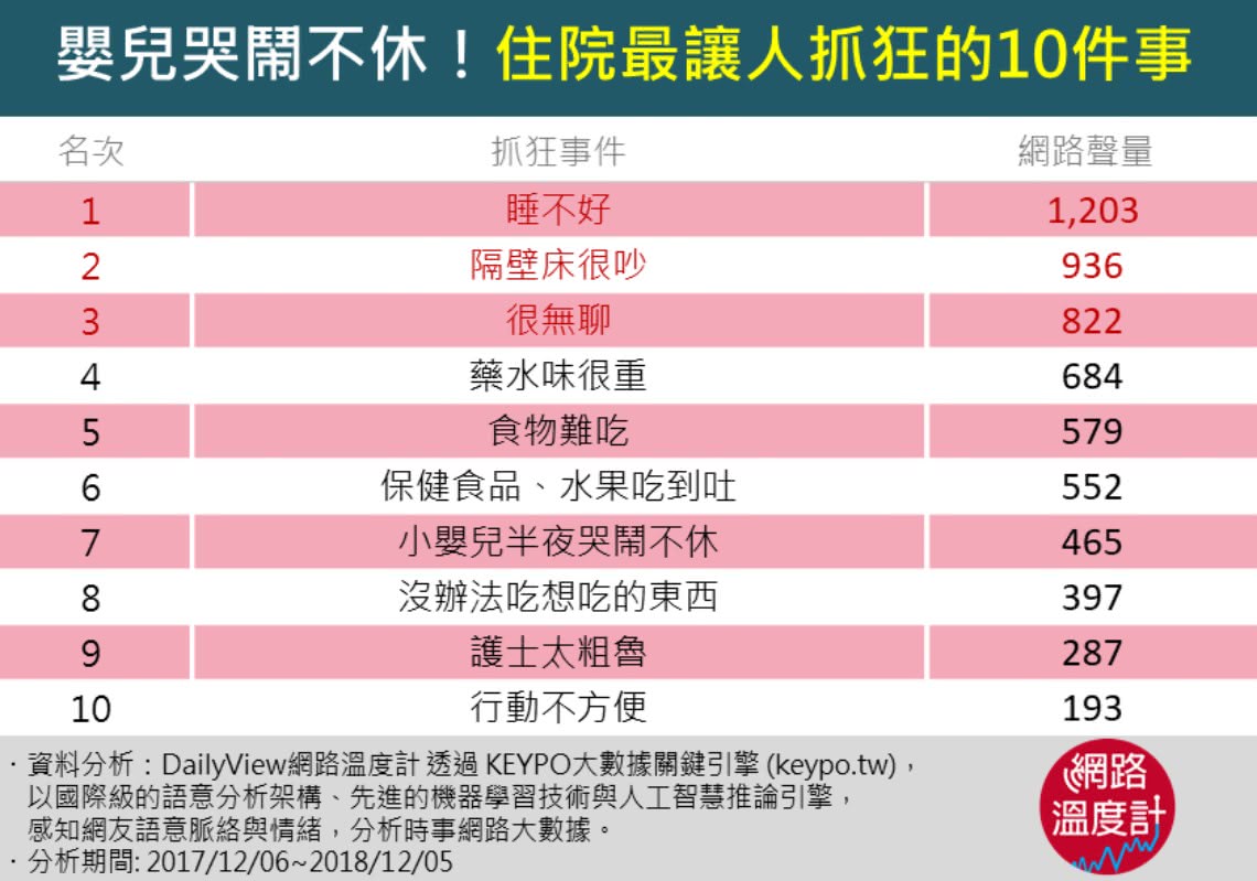 圖／網路溫度計