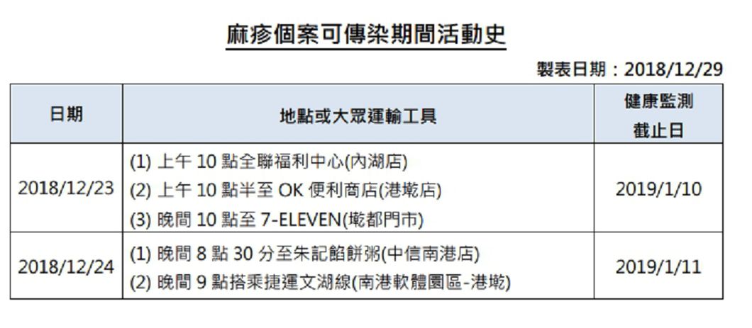 圖／衛生福利部