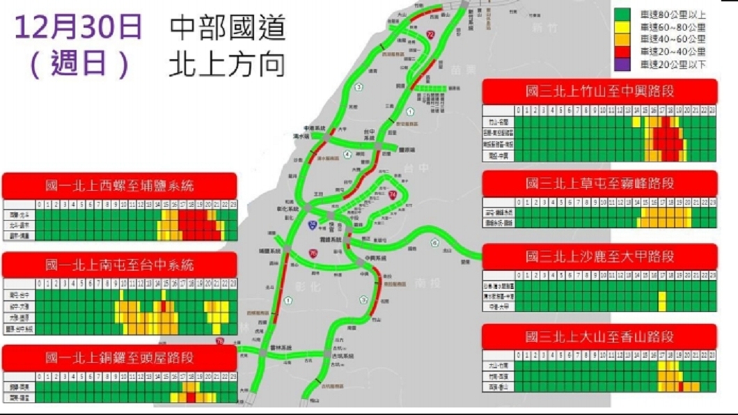 圖／翻攝自高公局