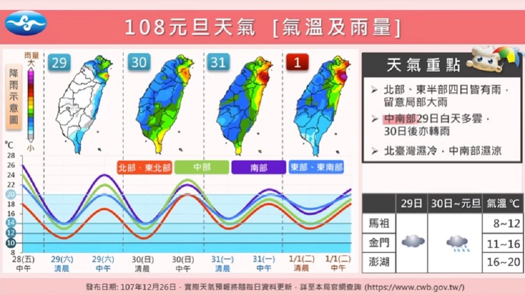 圖/中央氣象局
