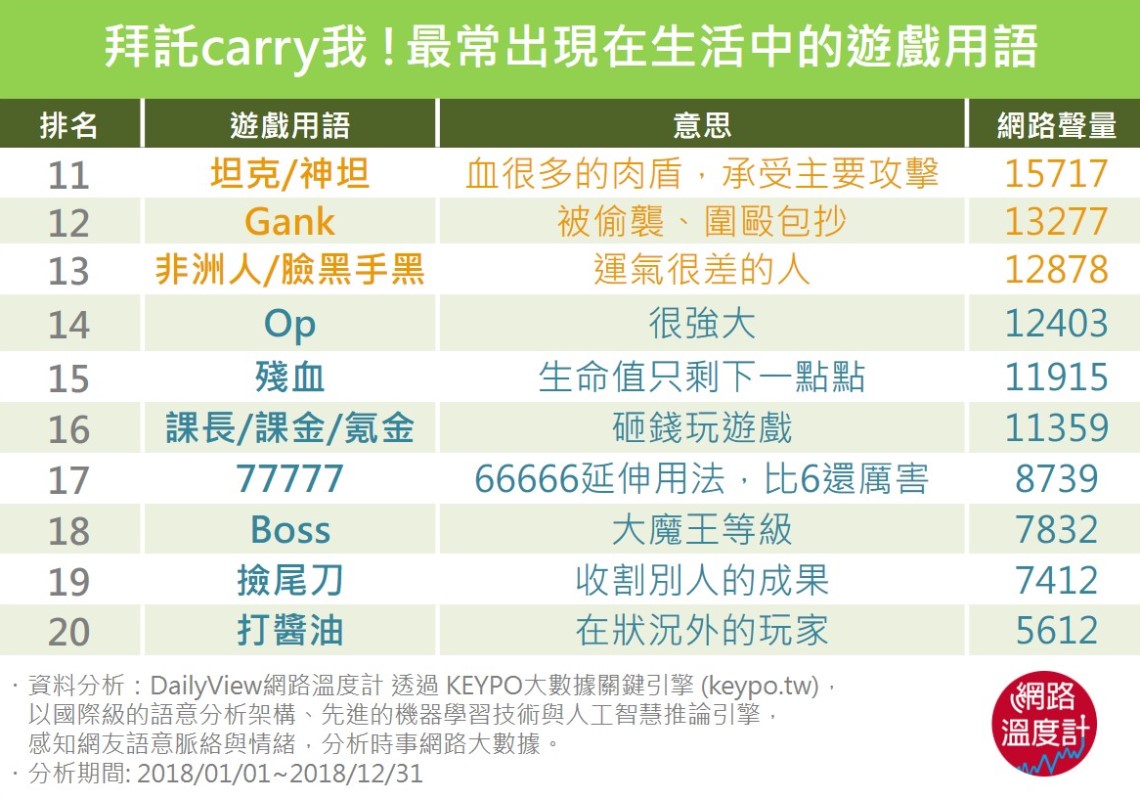 圖／網路溫度計