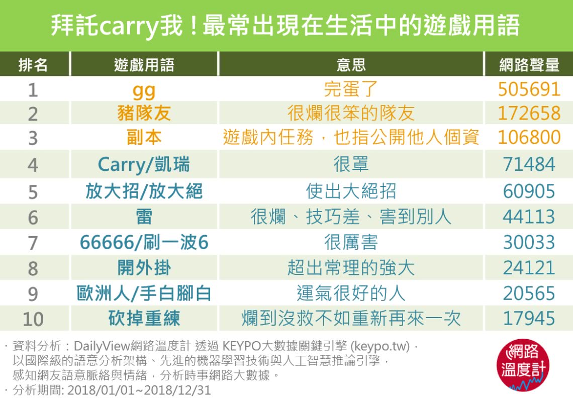 圖／網路溫度計