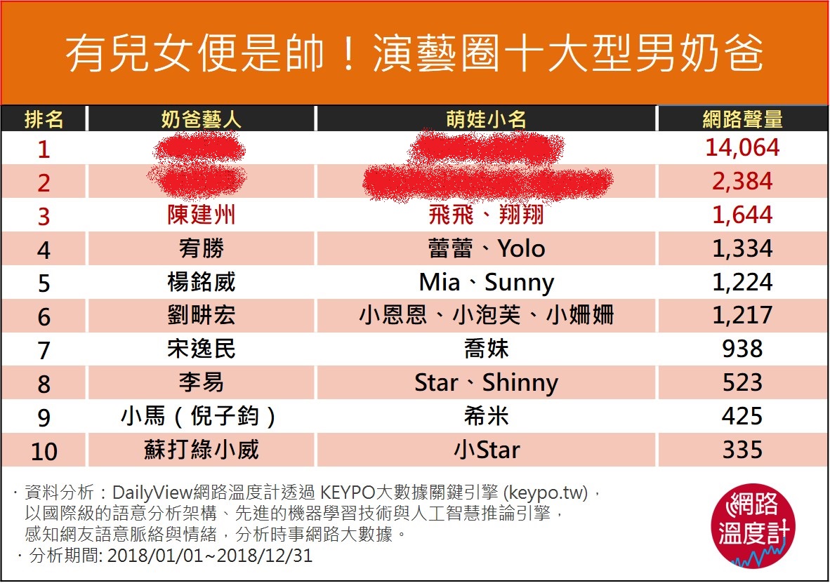 圖／網路溫度計