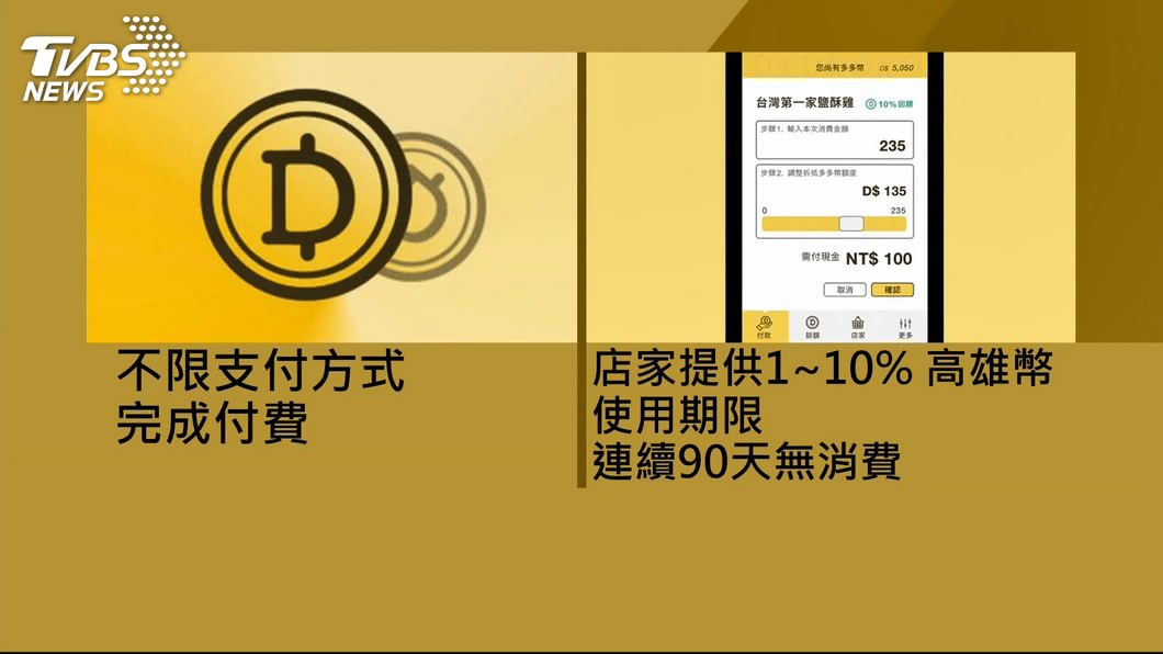 繼台東金幣及高雄幣 新北擬推新北幣