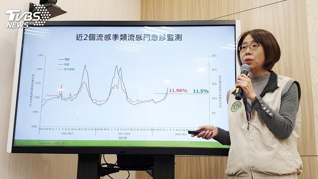 新北瑞芳40歲婦流感併發重症 就醫4天即死亡